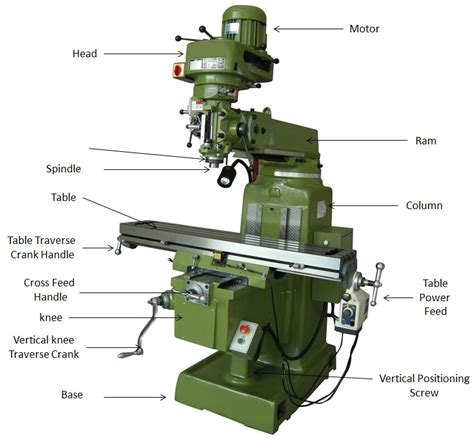 cnc milling machine metal parts|cnc machine parts diagram.